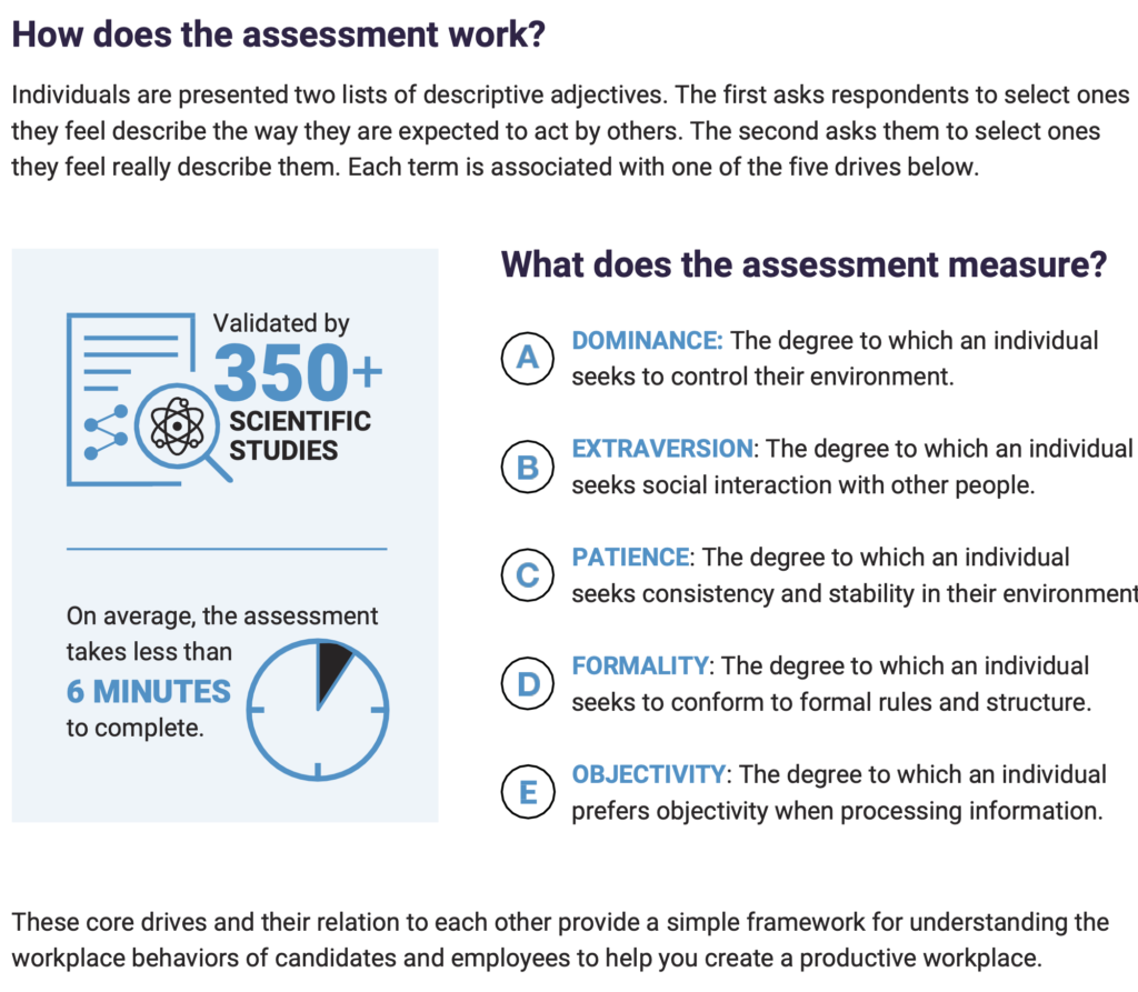 Predictive Index Behavioral Assessment Overview