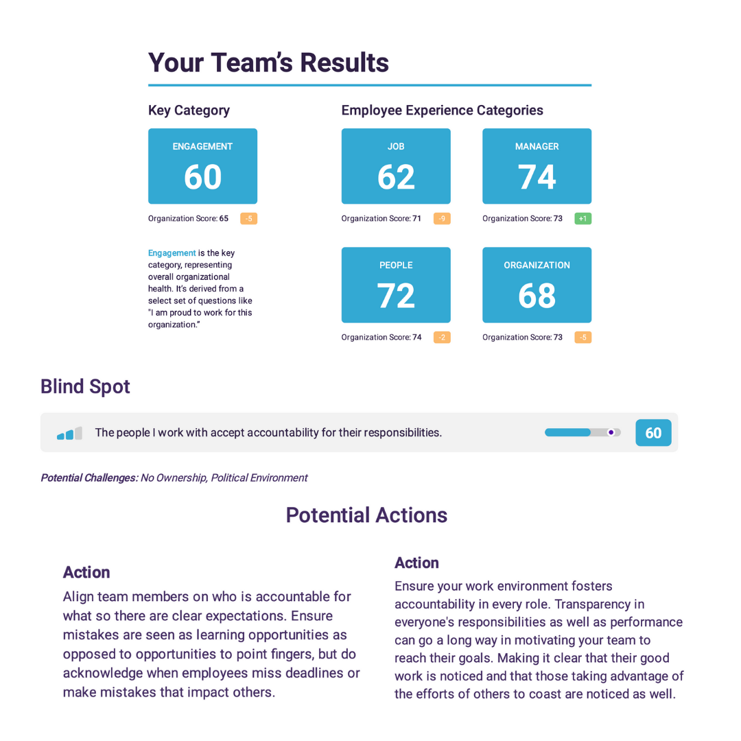 Team Results from PI Engagement Survey
