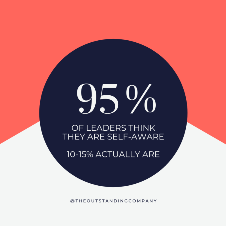 95% of leaders think they are self aware